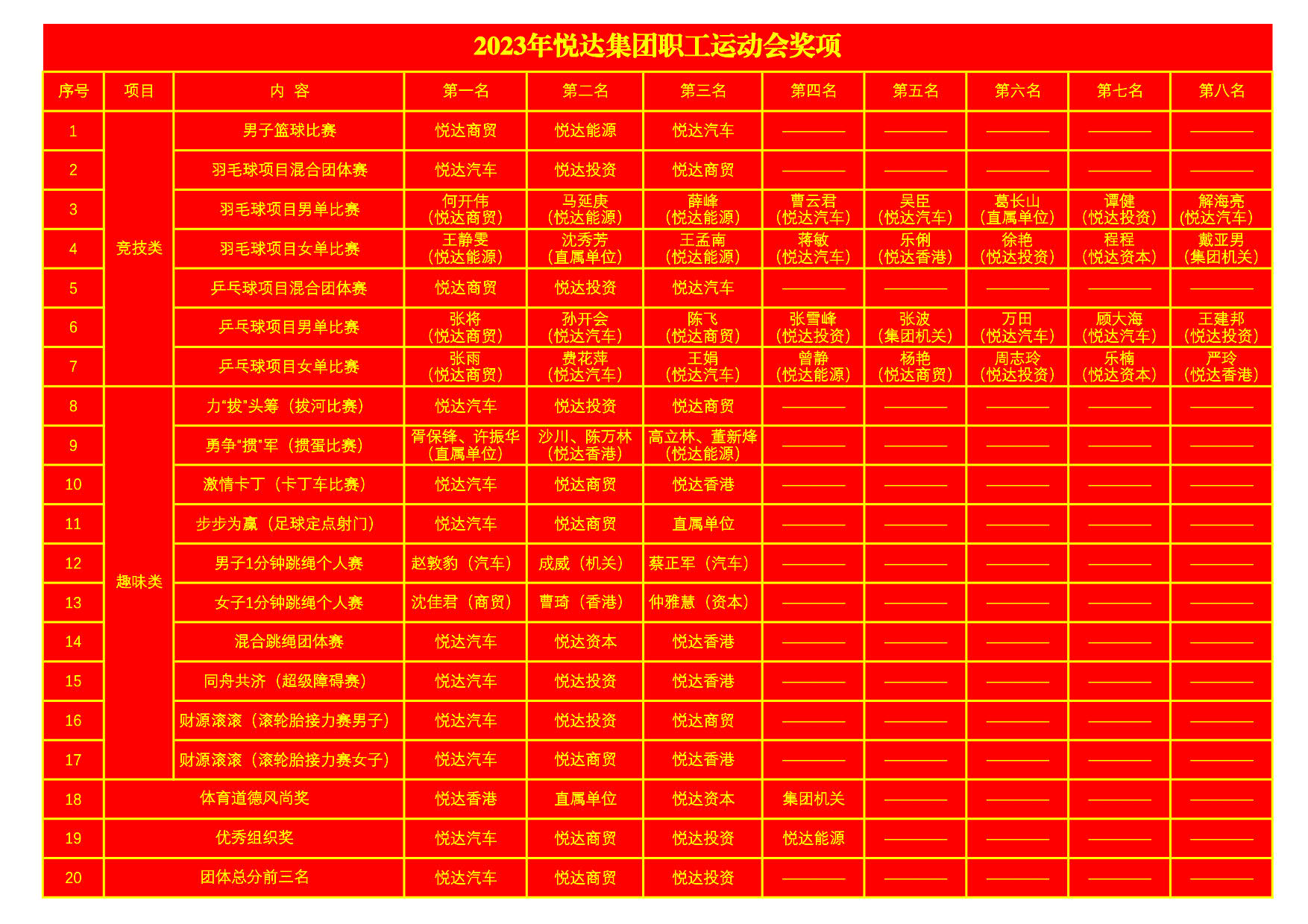 2023年悅達(dá)集團(tuán)職工運(yùn)動(dòng)會(huì)獎(jiǎng)項(xiàng)2_1.jpg